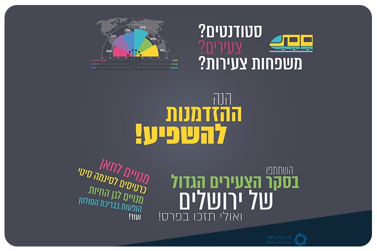 Jerusalem Youth Survey 2018
