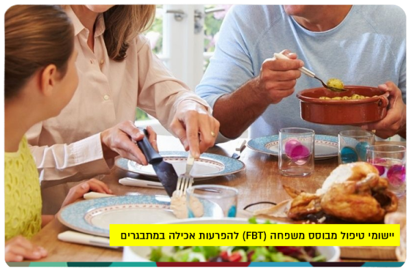 FBT Family-Based Treatment